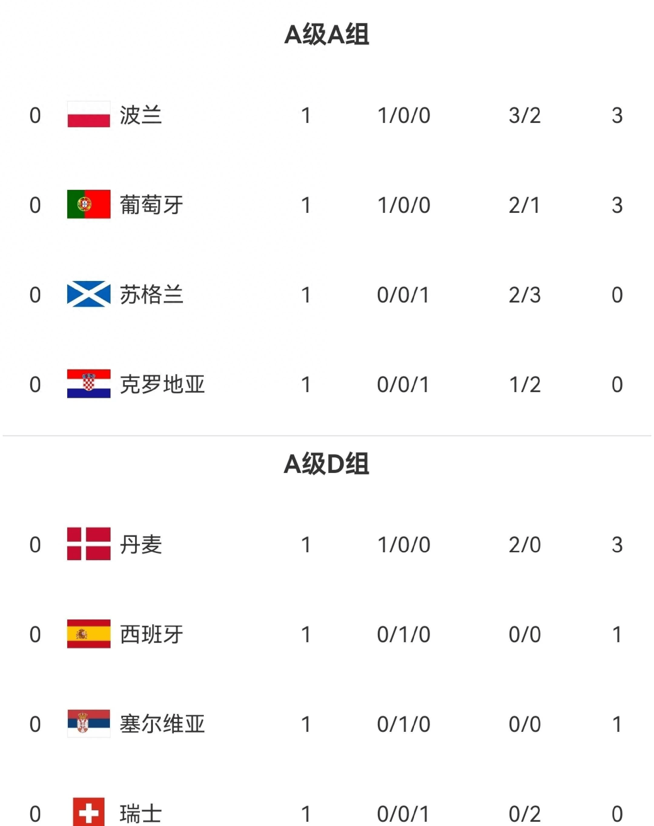 乌克兰大胜波兰成功晋级欧国联半决的简单介绍